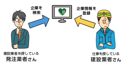 けんせつゴコロ.jpのしくみ